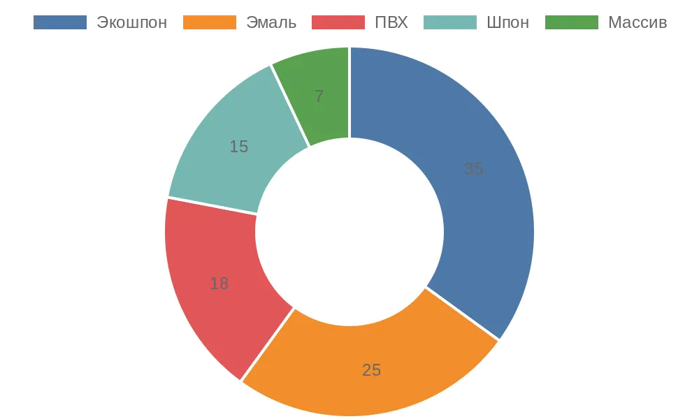 Межкомнатная дверь: не просто доска, а ваш личный пограничник. разбираемся в плюсах и минусах.